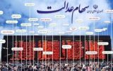 مزایای مدیریت غیر مستقیم سهام عدالت مزایای مدیریت غیر مستقیم سهام عدالت