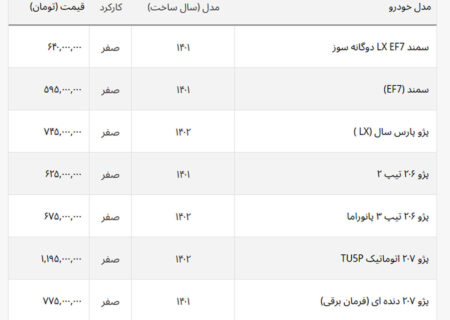 خوردویی که با ۴۰۰ میلیون تومان می توانید خریداری کنید + لیست خودروهای ایرانی