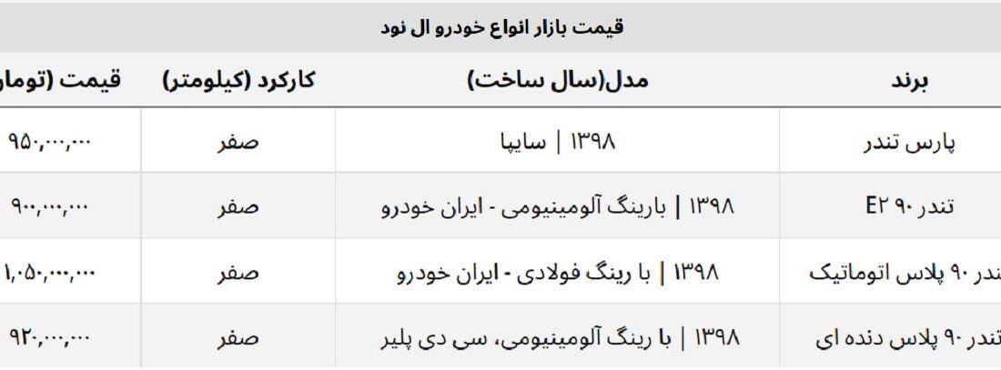 ال نود هم ۱ میلیارد تومان را رد کرد + جدول قیمت کامل