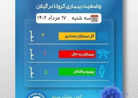 آمار بروز کرونا در گیلان