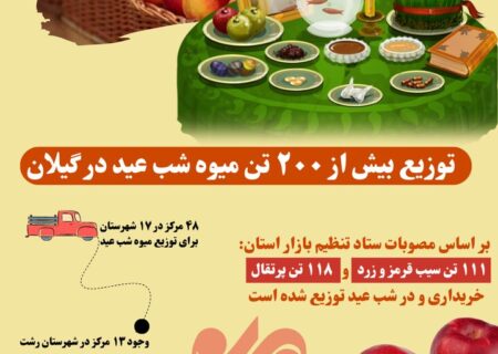 توزیع بیش از ۲۰۰ تُن میوه شب عید در استان گیلان
