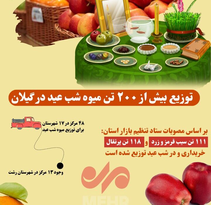 توزیع بیش از ۲۰۰ تُن میوه شب عید در استان گیلان