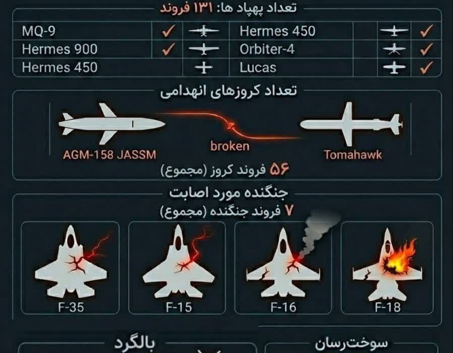 ایران به سلاح و سیستم جدیدی دست یافته که میتوانند هواپیماهای اسرائیلی و آمریکایی را شکار کنند!